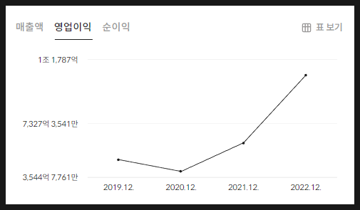 동양기전 주식회사 이미지