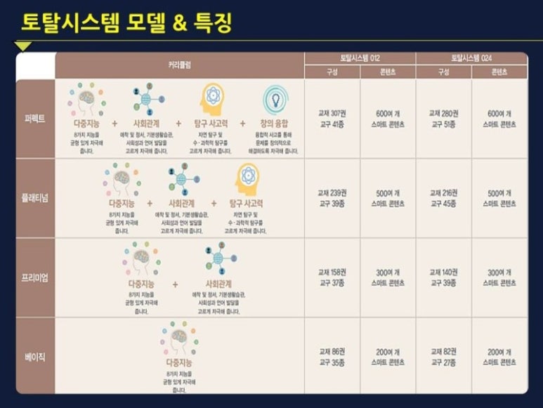 토탈시스템 이미지