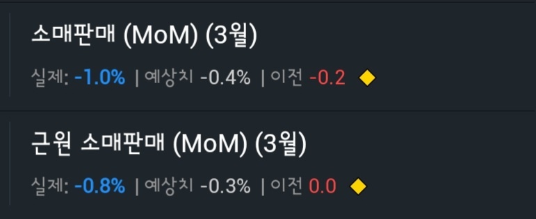 자동차 부품 소매업 이미지