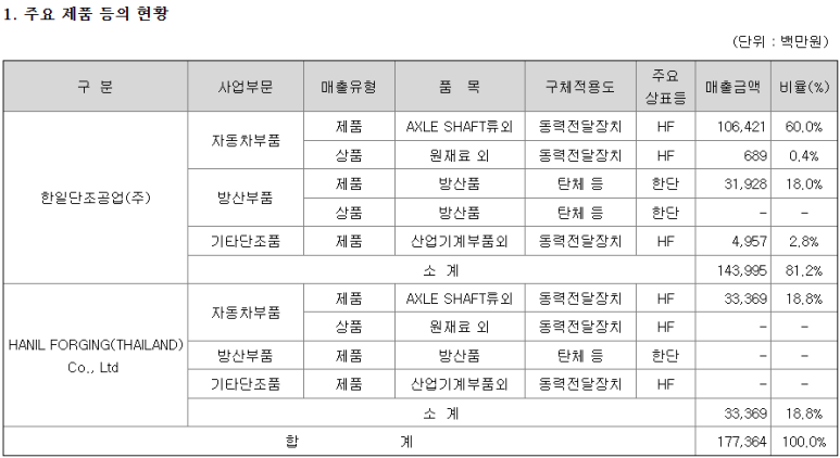 한일단조공업(주) 이미지