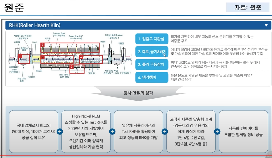 원준테크 이미지