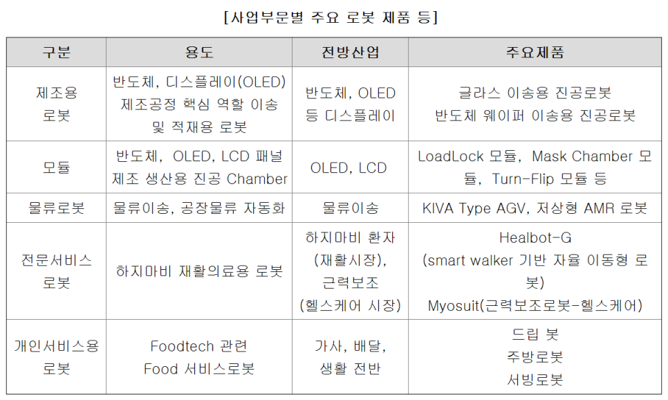 이송글로벌팩토리 이미지