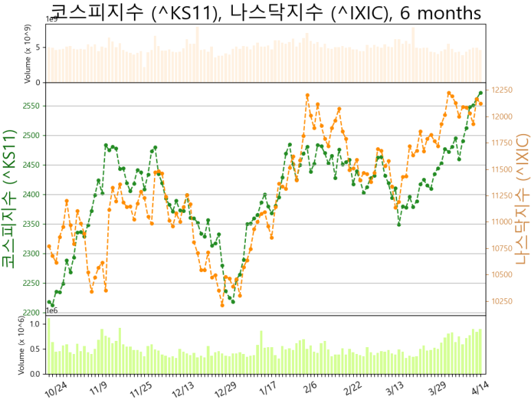 파고인터내셔널 이미지