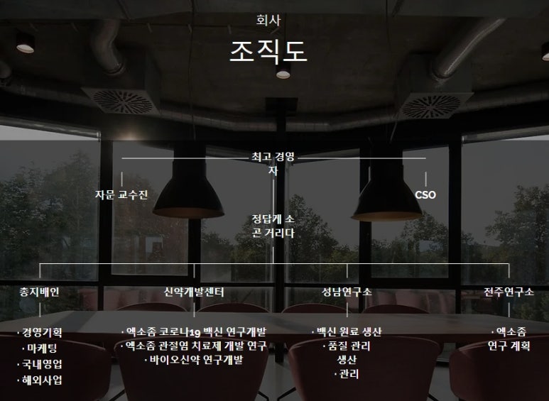 씨케이바이오 이미지
