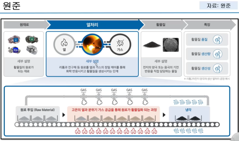 원준테크 이미지