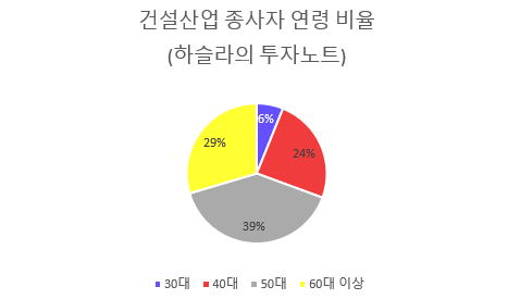 하슬라인력 이미지