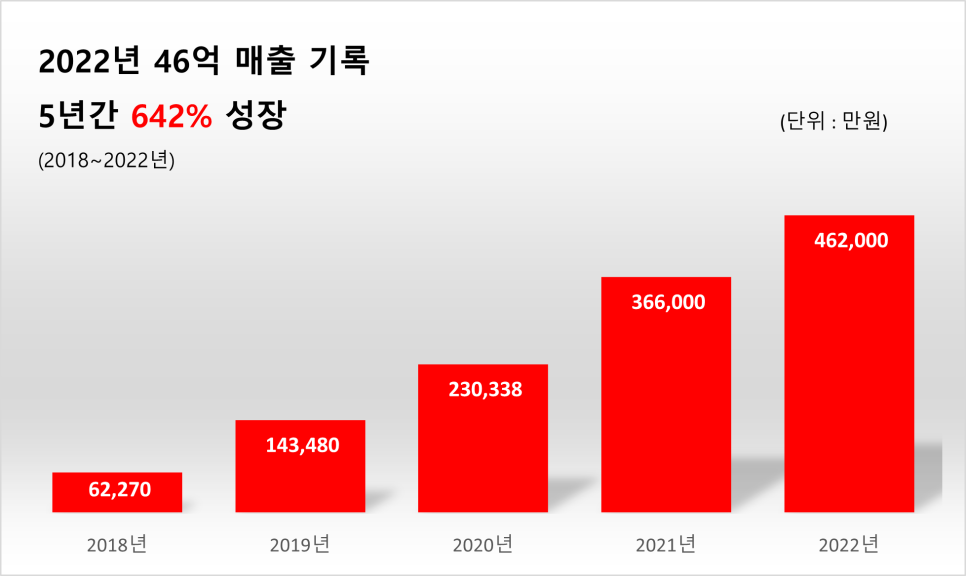 아토마케팅 이미지