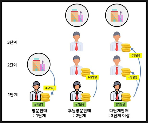 유한회사 서울 이미지