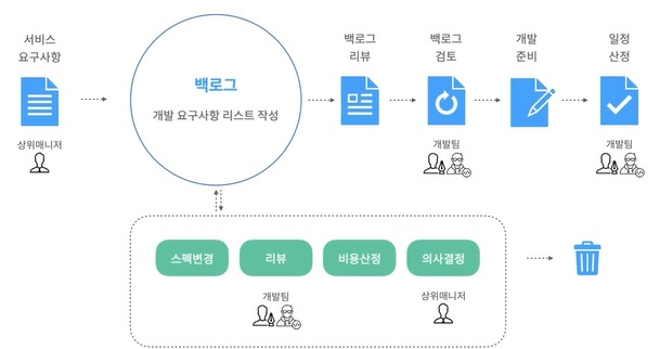 뎁스스토리 이미지