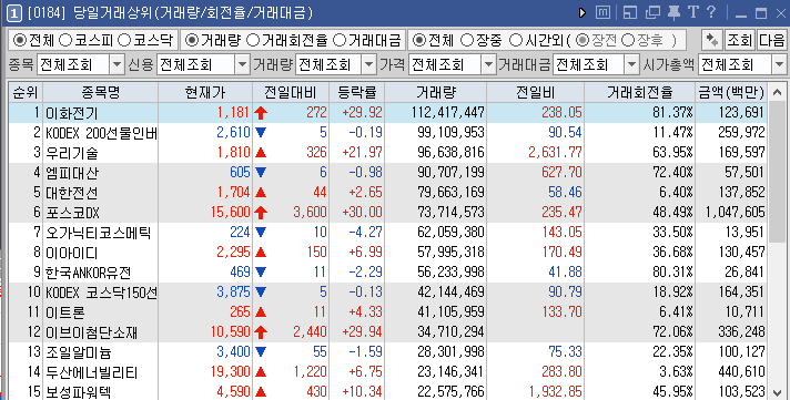 (주)알에프산업 이미지