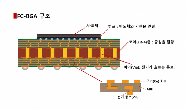 삼성전기자재 이미지