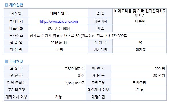지에스랜드 이미지