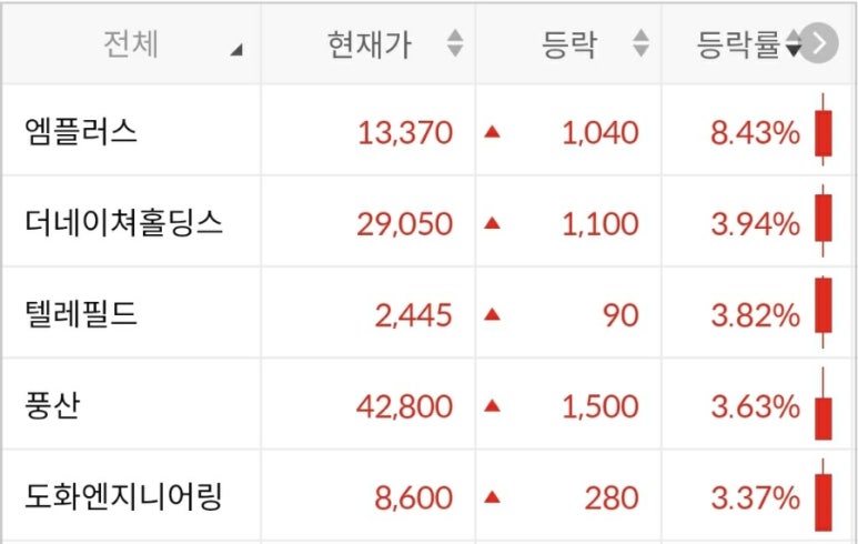 네이쳐엔지니어링 이미지