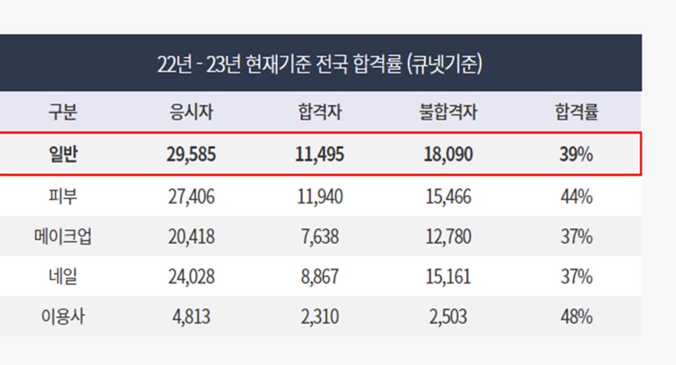 서울헤어 이미지