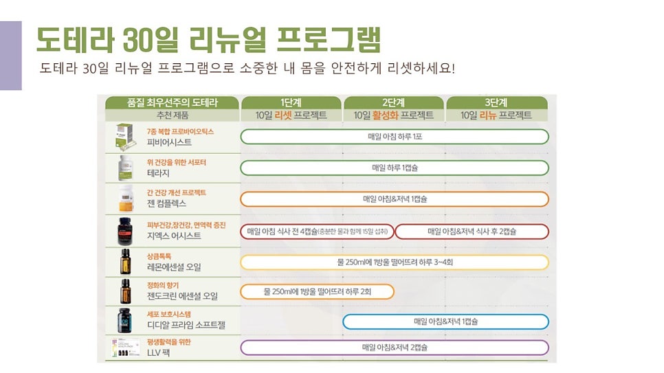 오일체인지 이미지