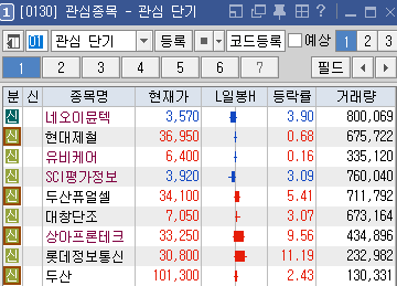 상아정보통신 이미지