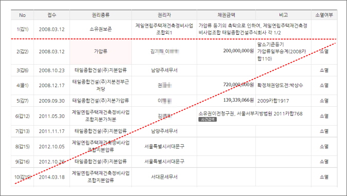(주)태일건설 이미지