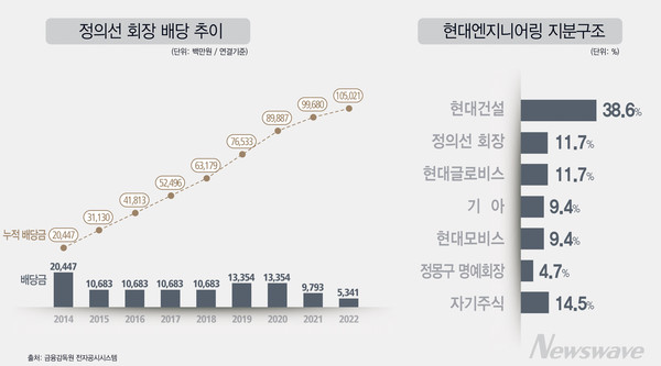 (주)정엔지니어링 이미지
