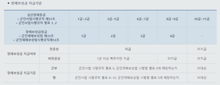 사상중앙병원 이미지