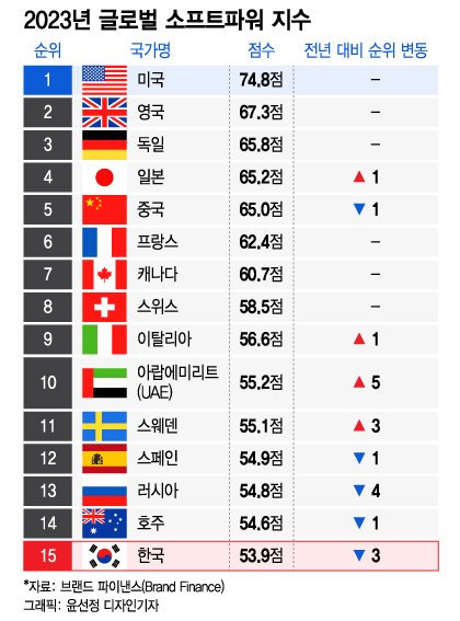 바로소프트 이미지