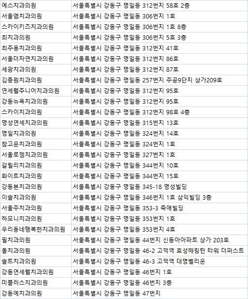 연우치과의원 이미지