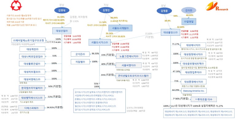 대성씨앤에스(주) 이미지
