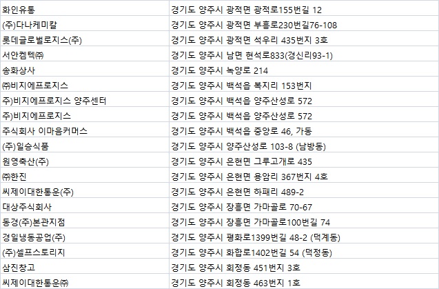 경일물류㈜ 이미지