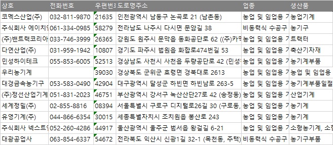 주식회사 넥스트앤코 이미지