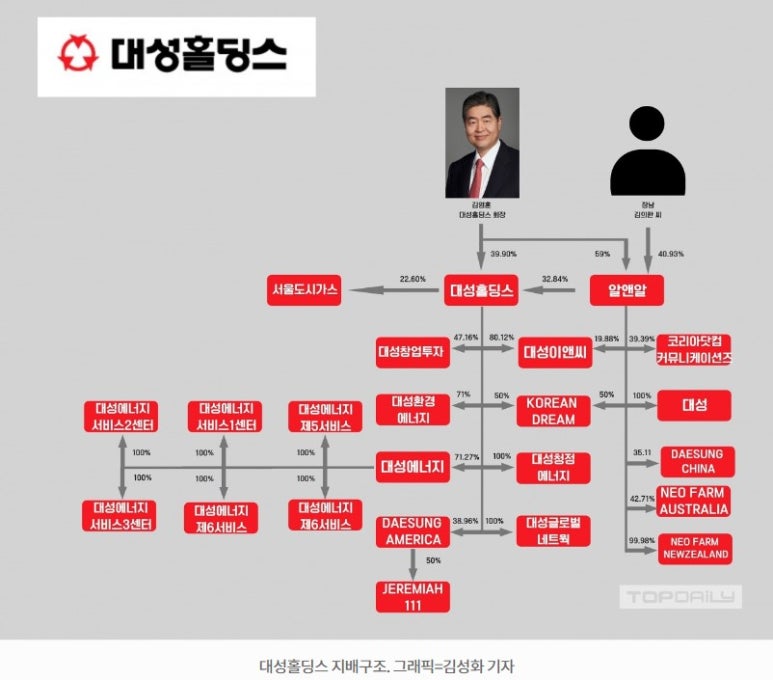 (주)대성유통 이미지