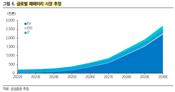 리유즈 이미지