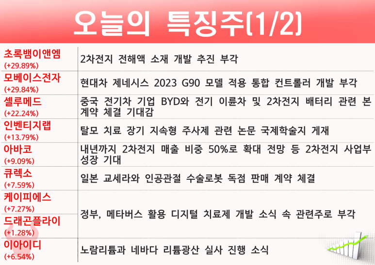 유일랩테크 이미지