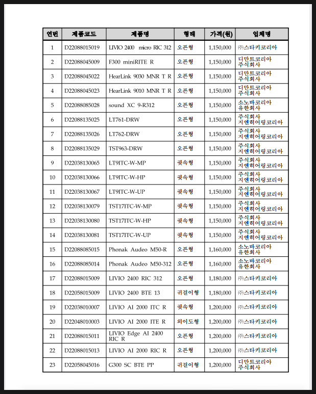 주식회사 에스오 이미지