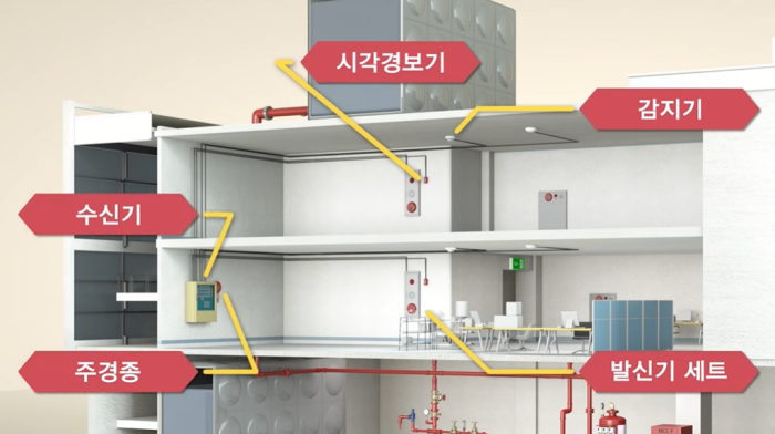 화식설비 이미지