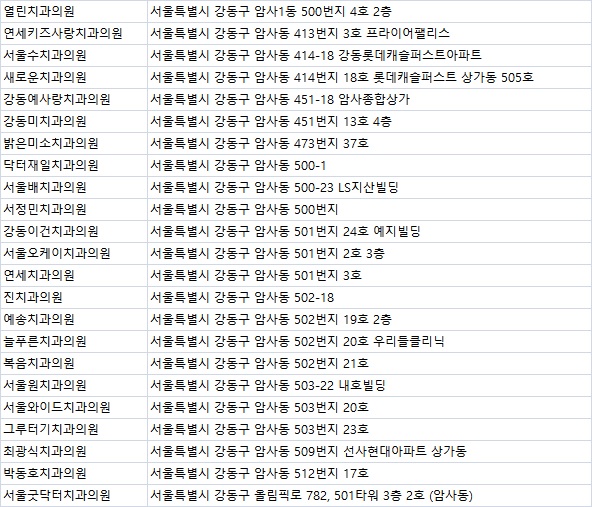 굿닥터치과의원 이미지