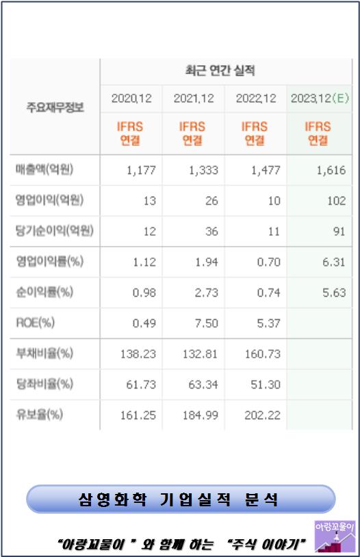 (주)에스케이지씨 이미지
