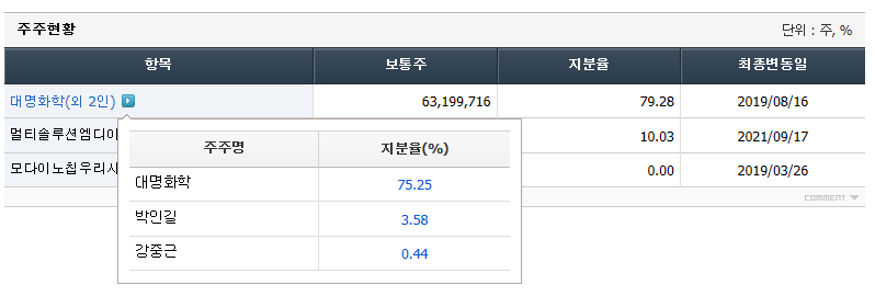 (주)모다이노칩 이미지