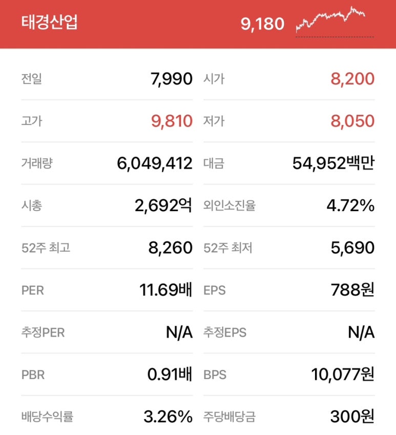 태경주유소 이미지