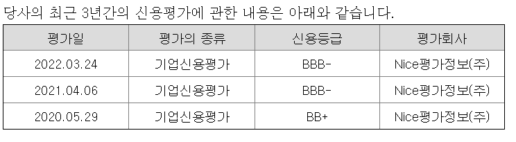주식회사 서플러스글로벌 이미지