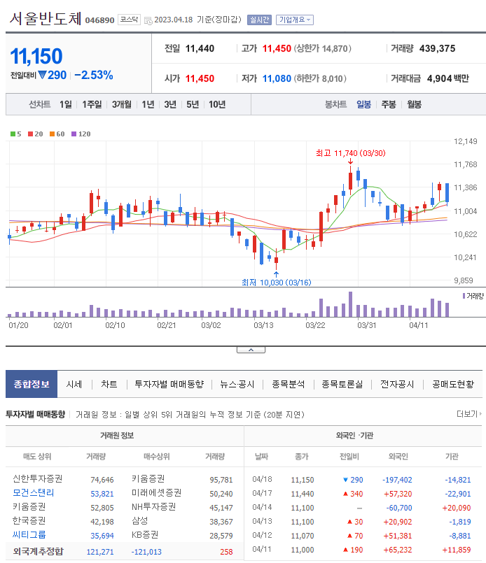 썬LED전기조명 이미지