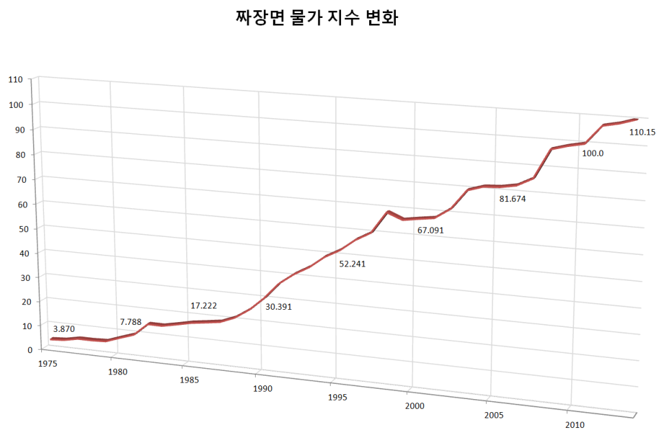 진교동짬뽕 이미지