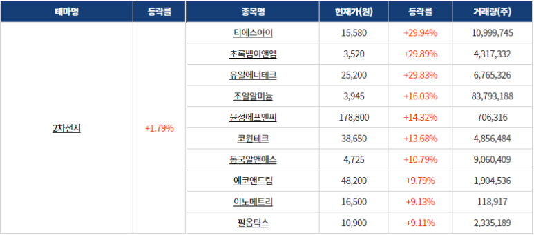 한농에프앤씨 이미지