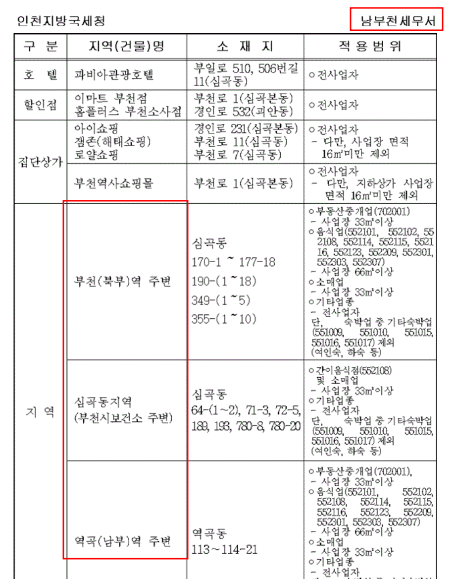 가로가판점 이미지