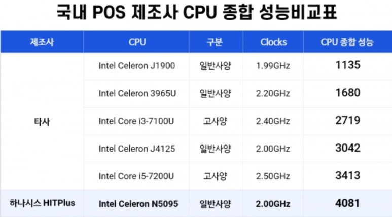호식이두마리치킨과학단지점 이미지