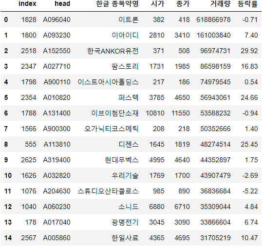 오가닉스토리팜 이미지
