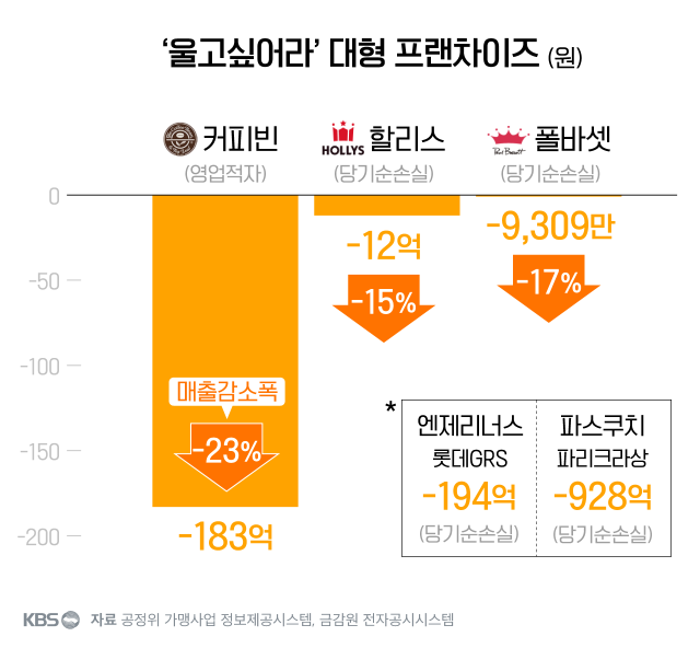 공룡커피 이미지