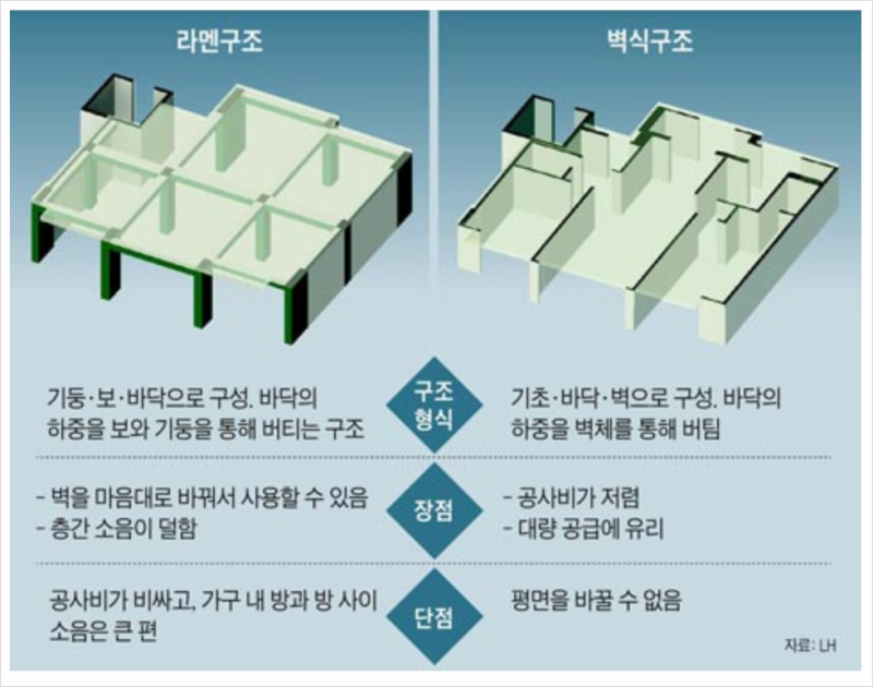 LH 서울양원1단지 이미지