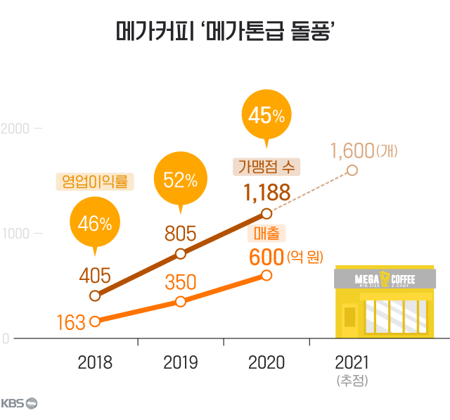 공룡커피 이미지