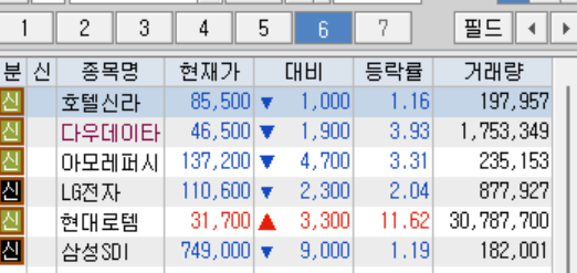 다우전자주 이미지