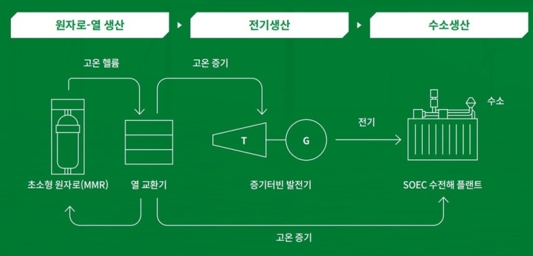 에코엔지니어링 이미지