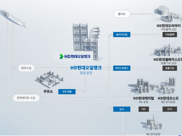 첨단현대주유소 이미지